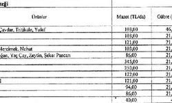 Tarımsal Destek tebliği, Resmi Gazete'de