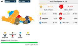 Yerel Seçim Sonuçları: Sandığın Mesajı Nasıl Yorumlanmalı?