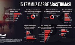 Araştırmaya Göre Erdoğan’ın Darbe Gecesi Süreç Yönetimi Başarılı Bulunuyor