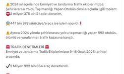 2024'te şehirler arası yolcu taşıyan 447 bin 978 sürücüye işlem yapıldı