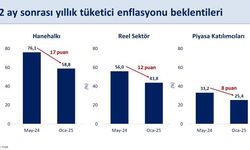 Bakan Şimşek: Vatandaşlarımızın Alım Gücünü Artıracağız