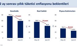 Bakan Şimşek: Enflasyon Beklentilerinin Hızla İyileşeceğini Öngörüyoruz