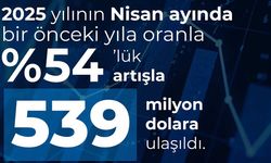 Savunma sanayinde nisan ihracatı 539 milyon dolar