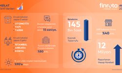 Finrota, 2025 yılının ilk yarısına ait performans verilerini paylaştı