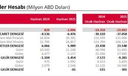 TCMB: Cari işlemler hesabı, 2 milyar dolar açık kaydetti