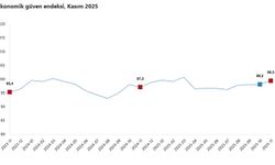 TÜİK: Ekonomik güven endeksi kasımda arttı