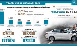 Bakan Yerlikaya: 100 trafik kazasının 84'ü, 5 temel kural ihlalinden kaynaklanıyor