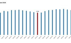 TÜİK: Ücretli çalışan sayısı şubat ayında arttı