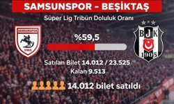 Samsunspor-Beşiktaş Maçına İlgi Artıyor