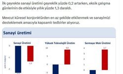 Bakan Şimşek: Sanayimizi desteklemek amacıyla kapsamlı tedbirler alıyoruz