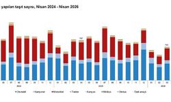 TÜİK: Nisan ayında 182 bin 34 taşıtın trafiğe kaydı yapıldı