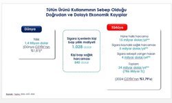 Türkiye, Endonezya'dan sonra dünyanın en çok sigara içilen ülkesi
