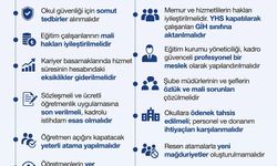Eğitim-Bir-Sen'den 2025-2026 eğitim-öğretim dönemi değerlendirmesi