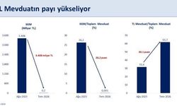 Bakan Şimşek: Türk lirası mevduatın payı 11 yılın en yüksek seviyelerine ulaştı