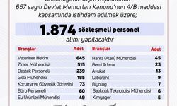Bakan Yumaklı: 1874 personel alımı sürecini başlatıyoruz
