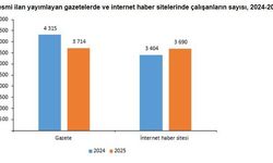 TÜİK: Resmi ilan yayımlayan gazete sayısı yüzde 12,5 azaldı