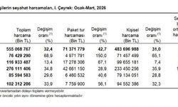 Yerli turistin seyahat harcaması 1'inci çeyrekte 102,3 milyar TL oldu