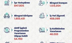 Bakan Işıkhan: 7 ayda 848 bine yakın işe yerleştirmeye aracılık ettik
