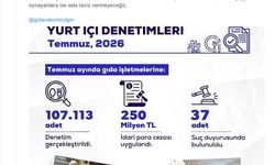 Bakan Yumaklı: Temmuzda gıda denetimlerinde 250 milyon lira ceza uyguladık