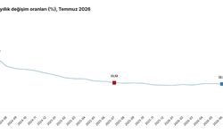 Temmuz ayı enflasyon verileri açıklandı