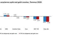 Temmuzda en yüksek aylık reel getiri mevduat faizinde oldu