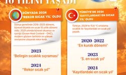2024, Türkiye'nin kayıtlardaki en sıcak yılı oldu