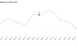 TÜİK, inşaat üretimi verilerini açıkladı