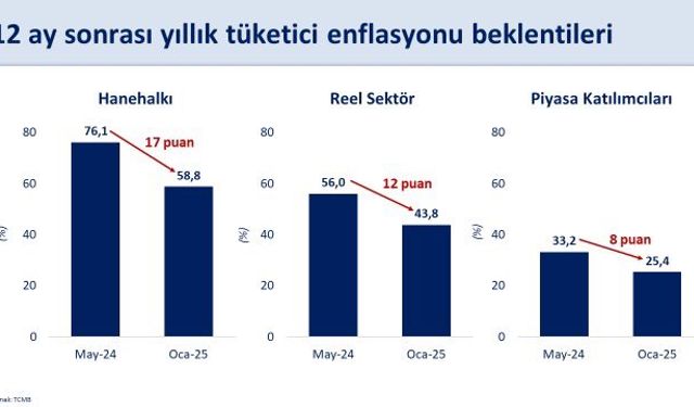 Bakan Şimşek: Vatandaşlarımızın Alım Gücünü Artıracağız