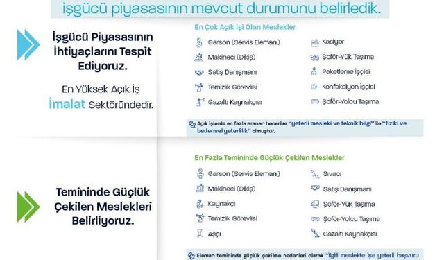 Bakan Işıkhan: En fazla iş gücü ihtiyacı imalat sektöründe yaşanıyor