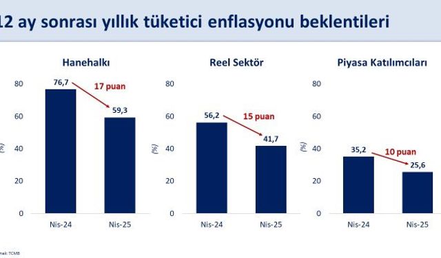 Bakan Şimşek'ten 'Enflasyon' Açıklaması