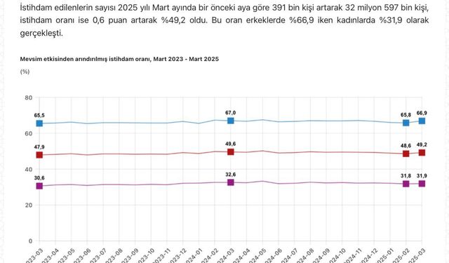 Cevdet Yılmaz: İstihdamımızı artıracak politikalarımızı sürdüreceğiz