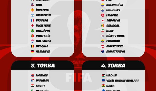 2026 FIFA Dünya Kupası kura çekimi yarın yapılacak