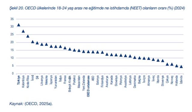 Eğitim-Bir-Sen'den mesleki ve teknik eğitimde 10 yıllık dönüşüm ve acil çözüm önerileri raporu