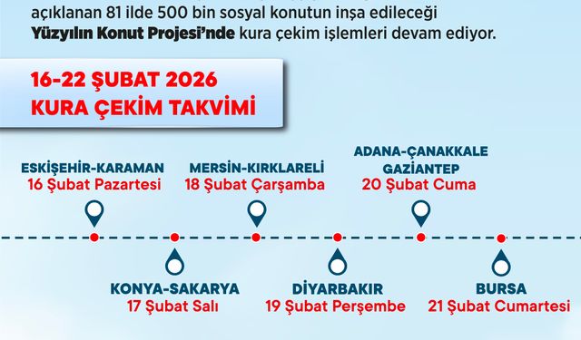 'Yüzyılın Konut Projesi' 16-22 Şubat kura programı açıklandı