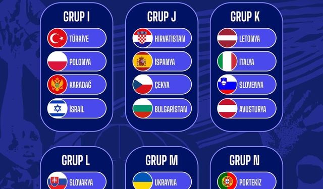 Kadınlar EuroBasket 2027 Elemeleri'nde Türkiye'nin rakipleri belli oldu