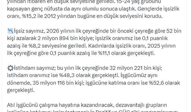 Bakan Işıkhan: İşsizlik oranı, 2012 yılından itibaren en düşük seviyesine geriledi