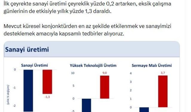 Bakan Şimşek: Sanayimizi desteklemek amacıyla kapsamlı tedbirler alıyoruz