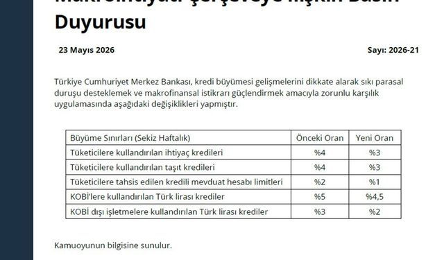 TCMB makrofinansal istikrarı destekleyici tedbirleri devreye aldı