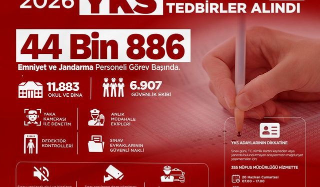 Bakan Çiftçi: YKS'de 44 bin 886 personelimiz görev yapacak