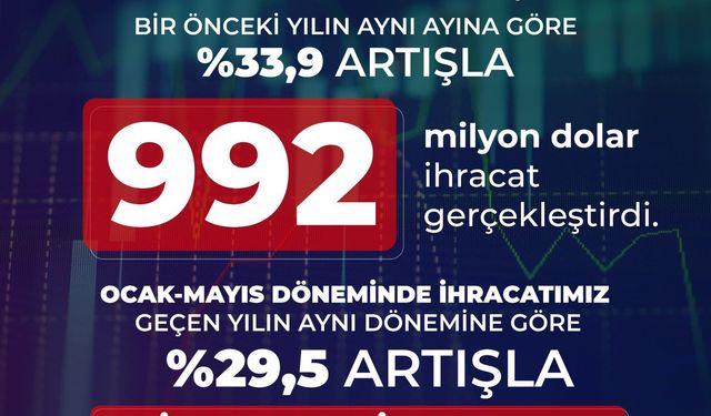 Haluk Görgün: Savunma ve havacılık sanayimiz güçlü büyümesini sürdürdü