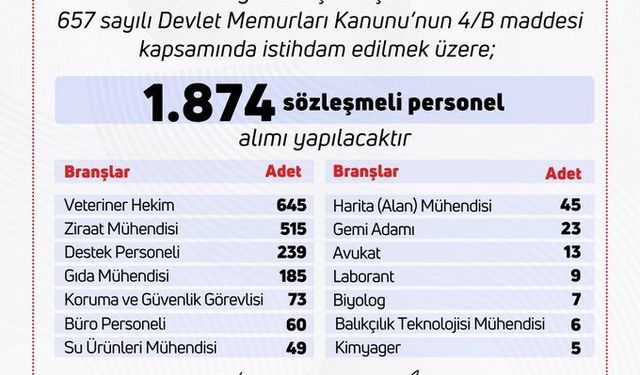 Bakan Yumaklı: 1874 personel alımı sürecini başlatıyoruz