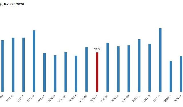 TÜİK: Haziranda 129 bin 979 konut satışı gerçekleşti