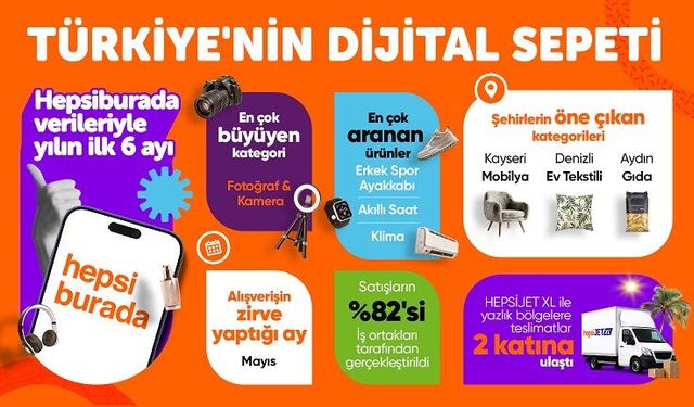 Yılın ilk yarısında fotoğraf ve kamera kategorisi büyüme lideri oldu