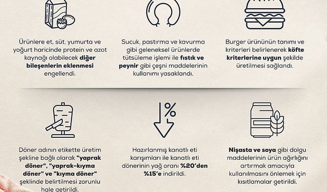 Bakan Yumaklı: Et ürünlerinde yeni standartlar belirledik