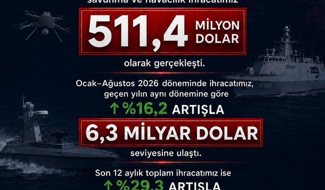 Haluk Görgün: Savunma ve havacılık ihracatımız, 511,4 milyon dolar olarak gerçekleşti