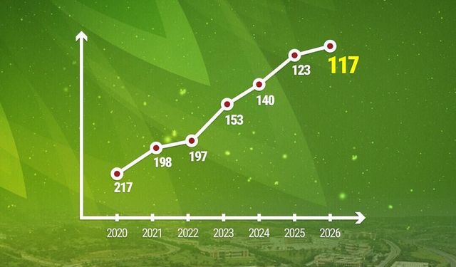 İYTE, GreenMetric Dünya Üniversiteleri Sıralaması'nda 117'nci oldu