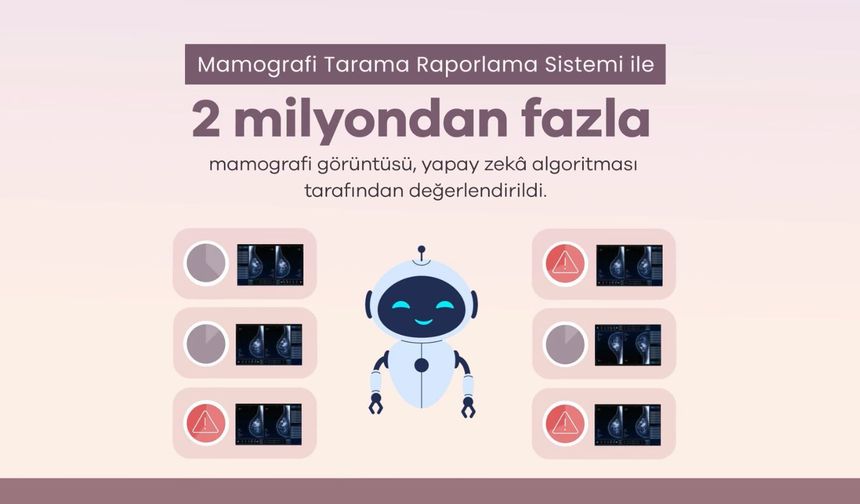 Bakanlık: 2 milyondan fazla mamografi görüntüsü dijital ortamda analiz edildi