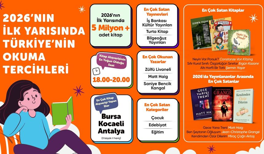 2026'nın ilk yarısına ilişkin kitap verileri açıklandı