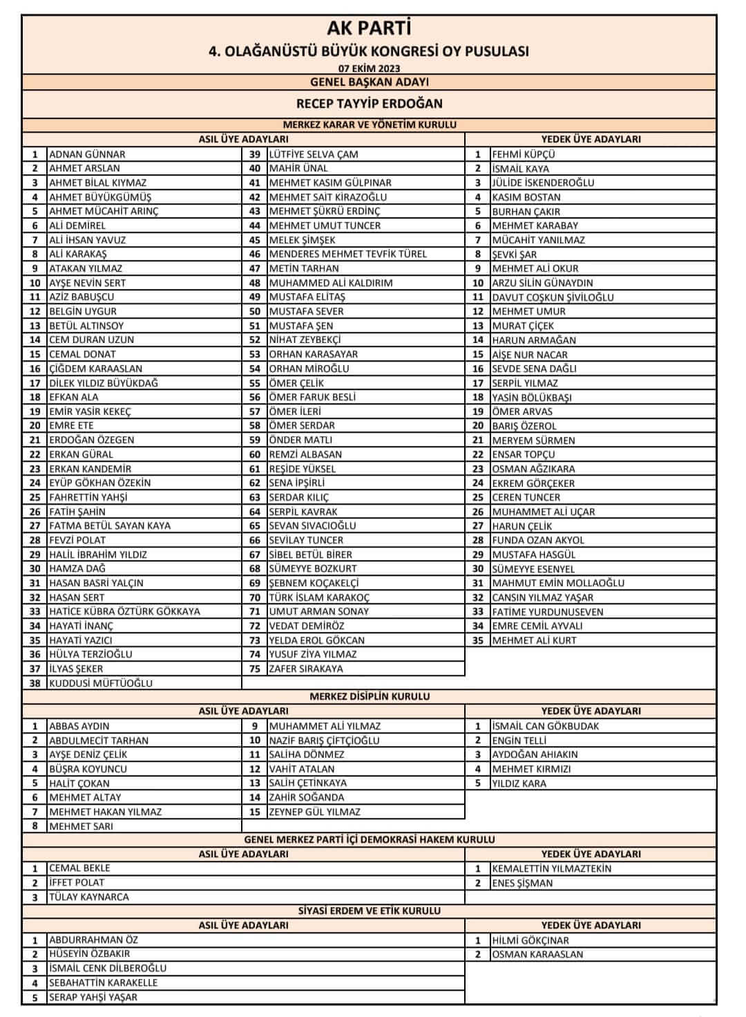 akparti-liste-1