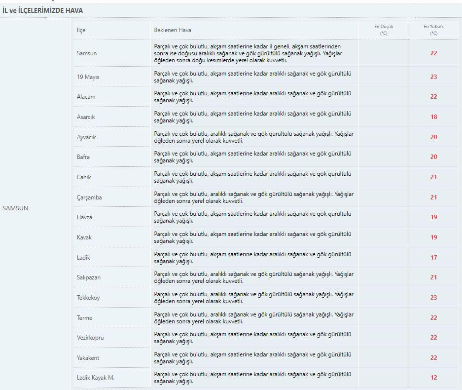 samsun-3ekim-sali-hava-durumu-3